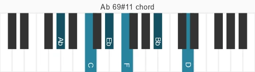 Piano voicing of chord Ab 69#11